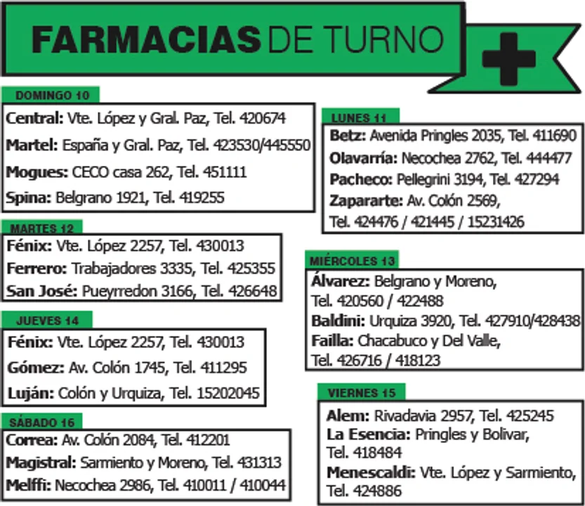 Farmacia De Turno En Bolivar